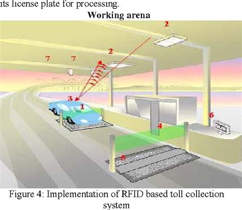 Radio Frequency Identification (RFID) Based Toll Collection 